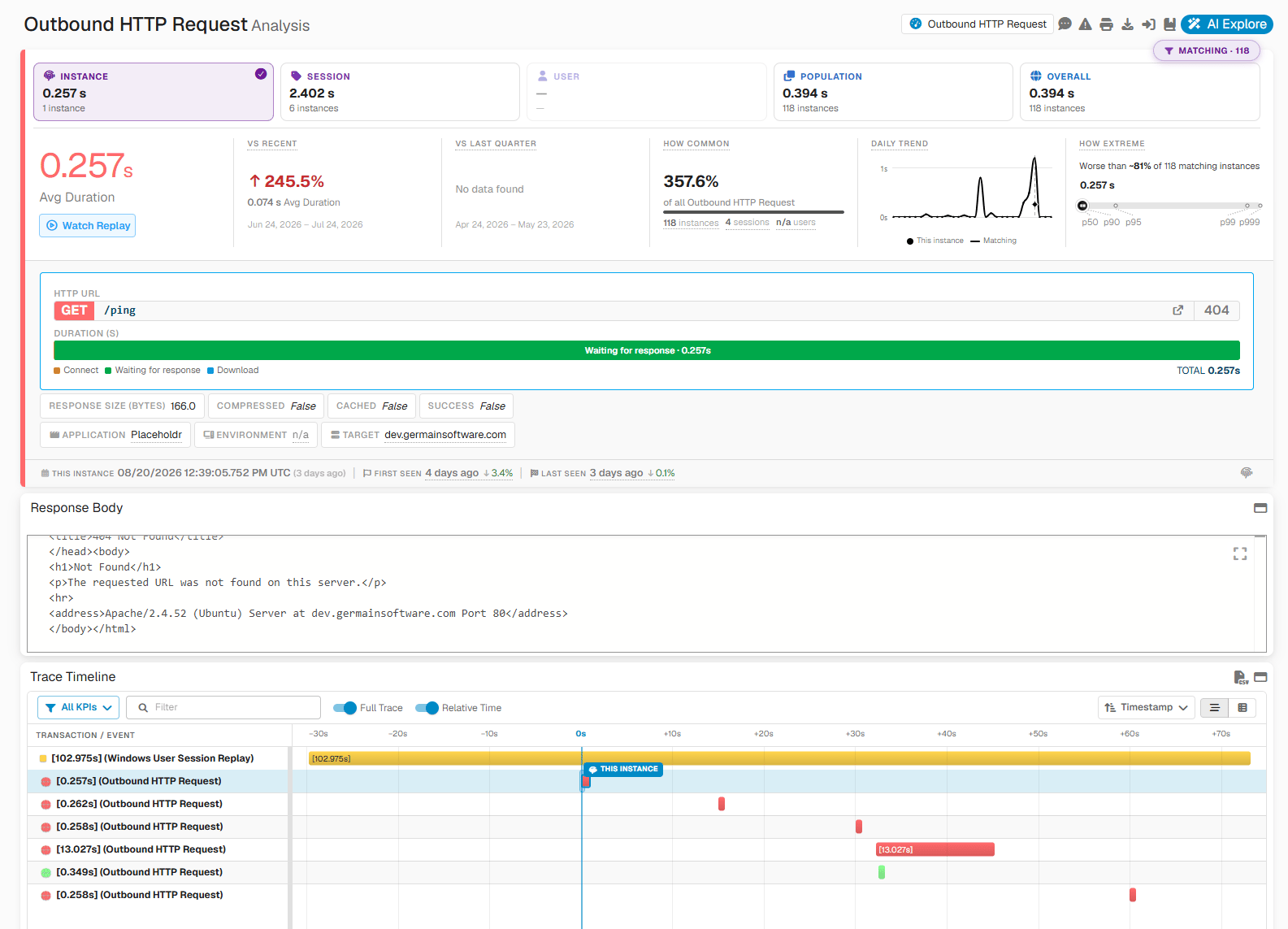 .NET Application Tech Stack Tracing