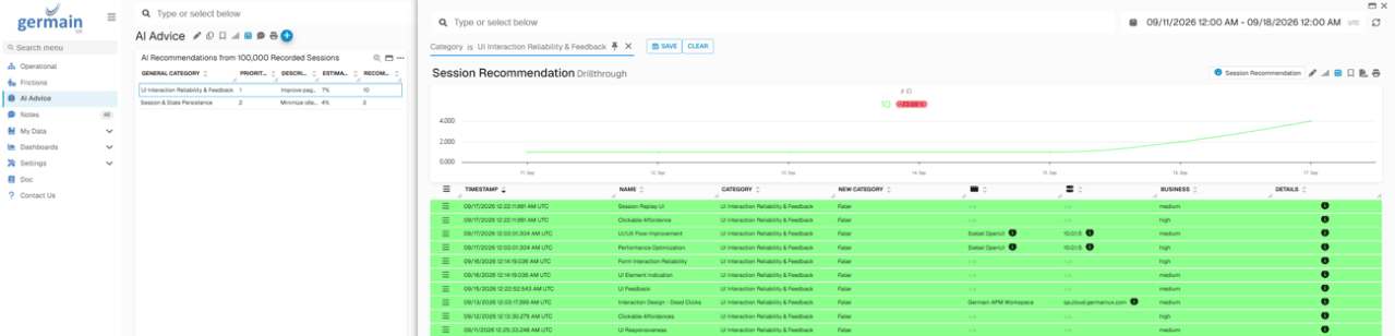 AI Recommendations to Improve UX, Workflow and Technology Performance