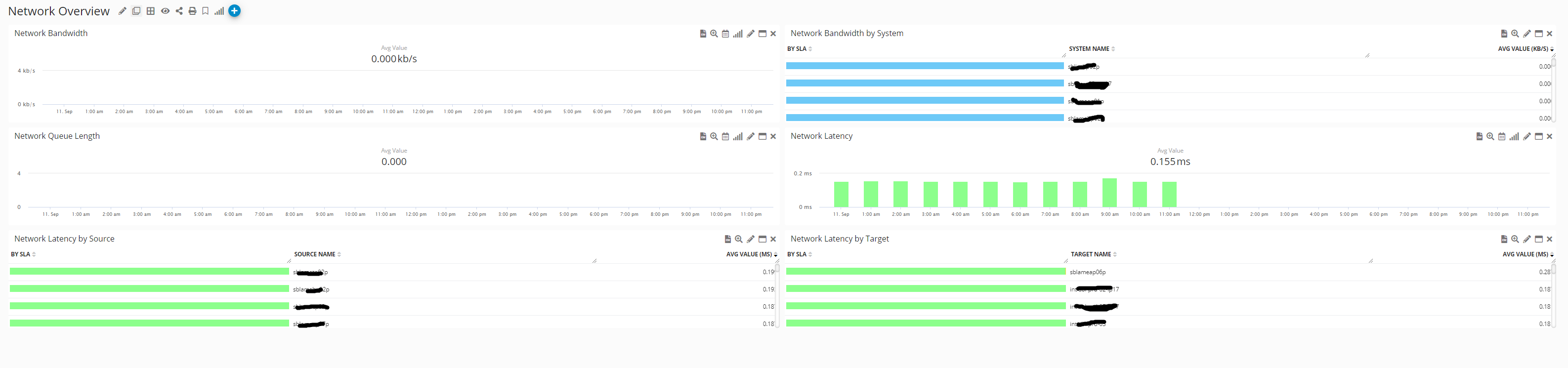 Network Observability: Real-Time Dashboards & Reports, image 2