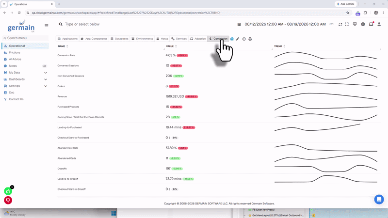 Cart Abandon Rate Analysis on eCommerce - GermainUX