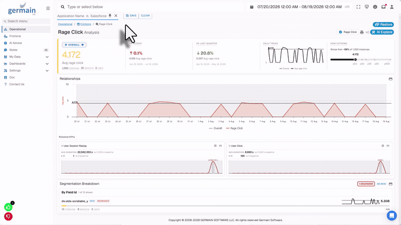 Adoption Rage Analysis on Salesforce - GermainUX
