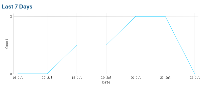Configurable trend graph example