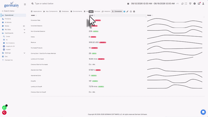 Landing-to-checkout Wasted time on eCommerce - GermainUX