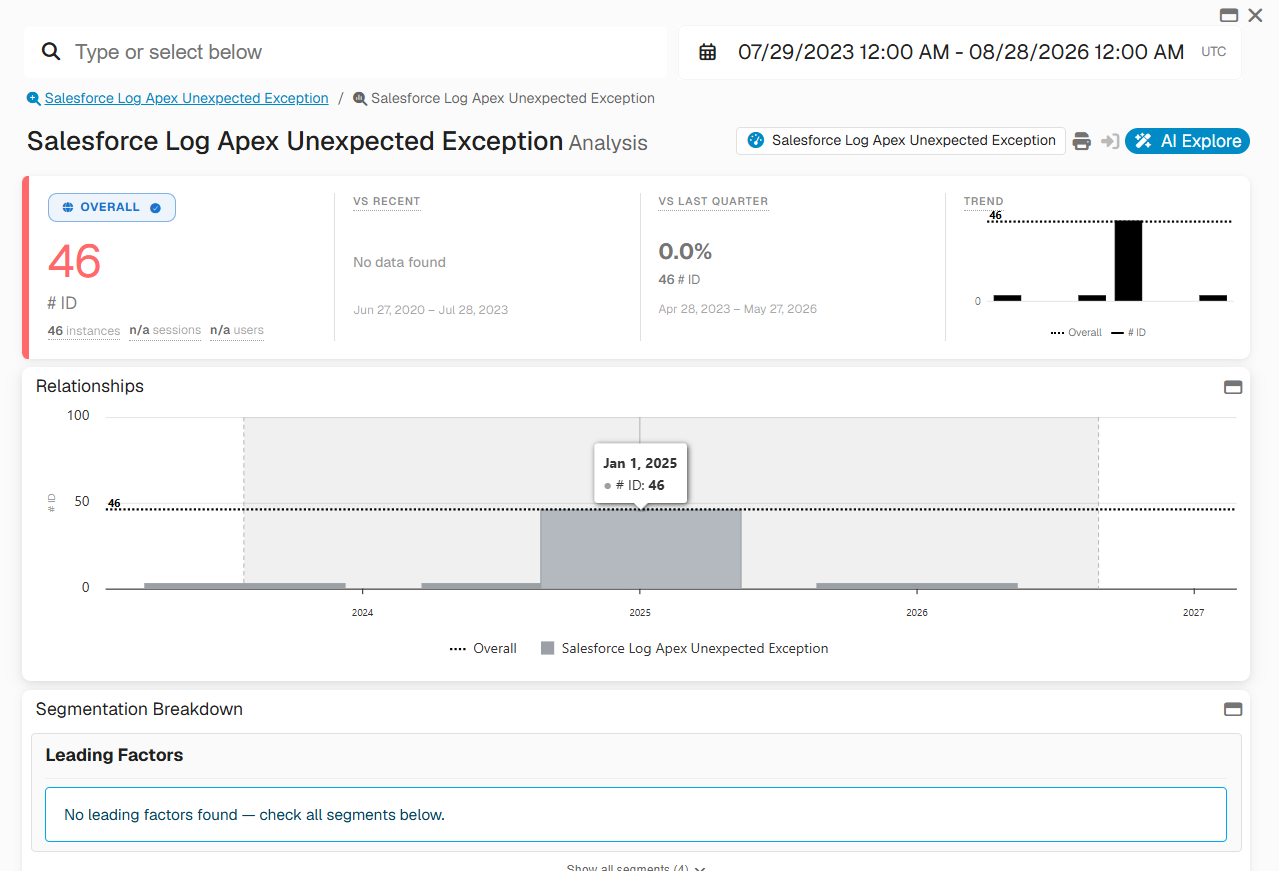 Log Monitoring for Salesforce Cloud (Configure): Dashboard
