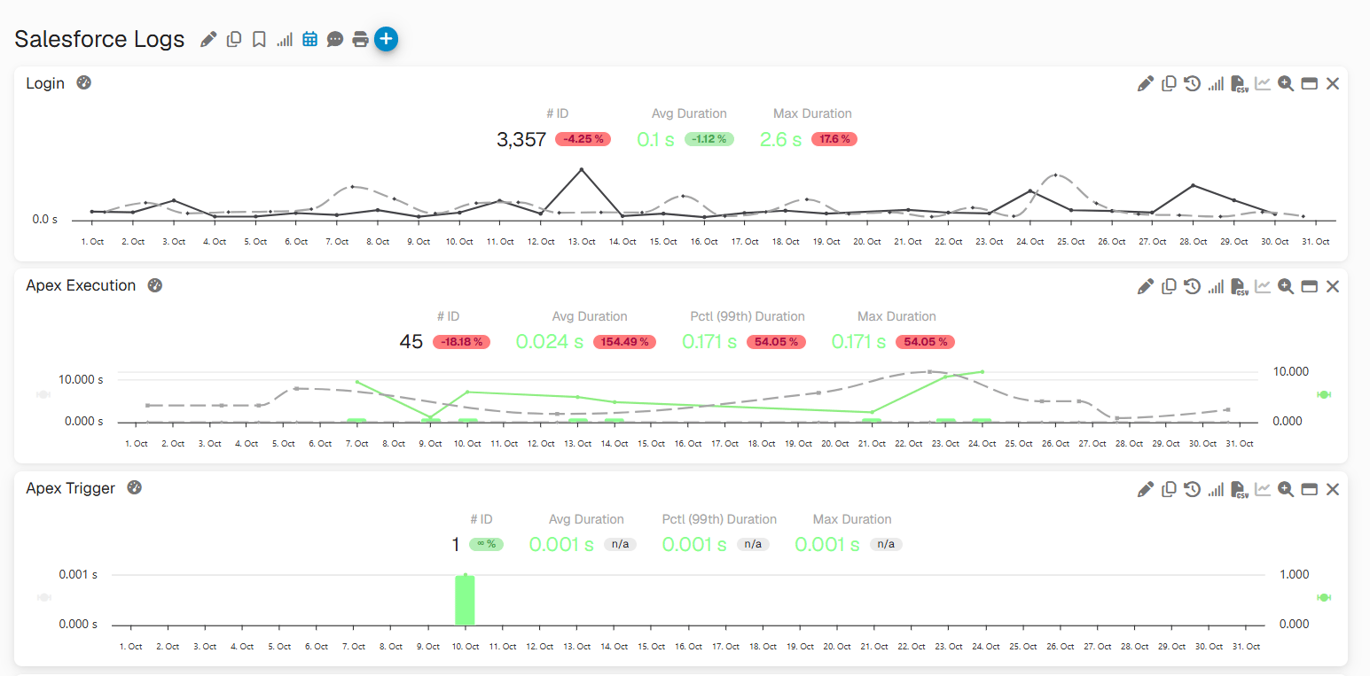 Salesforce Logs Monitoring Overview