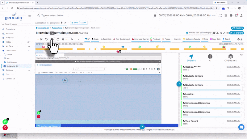 AI Summary of a Real User Session that was recorded in real-time by GermainUX