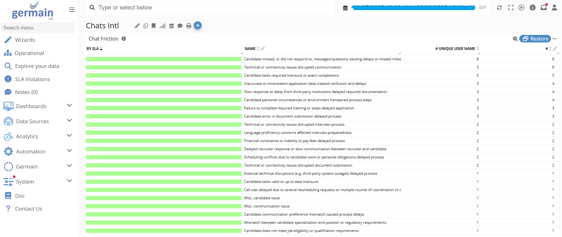 AI Friction Detection & Analysis for Chats on RingCentral