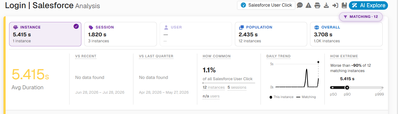 User Click Analysis for Salesforce Cloud (Configure): Measure Click Response Time