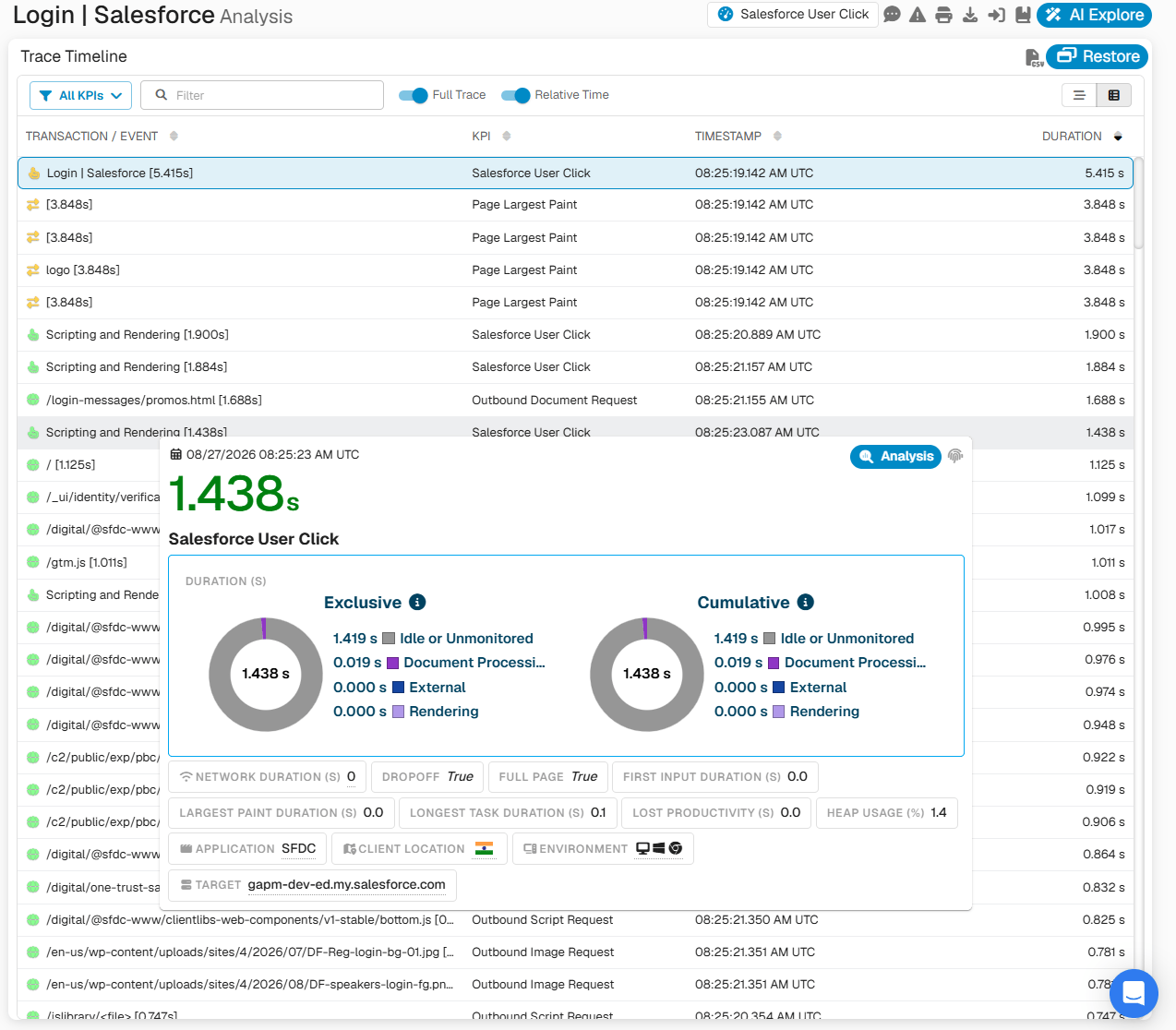 User Click Analysis for Salesforce Cloud (Configure): Performance