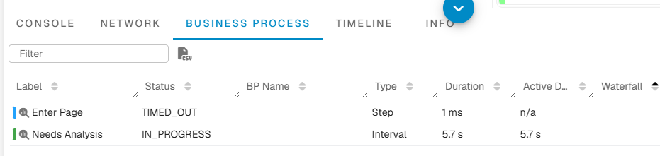 User Click Analysis for Salesforce Cloud (Configure): Configure Business-Process Correlation
