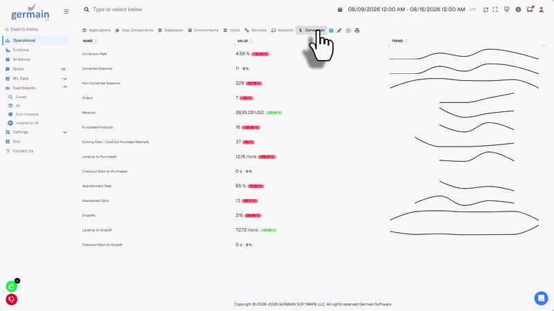 Conversion ops dashboard for SAP Commerce Cloud