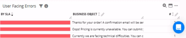 SAP user error diagnosis in GermainUX