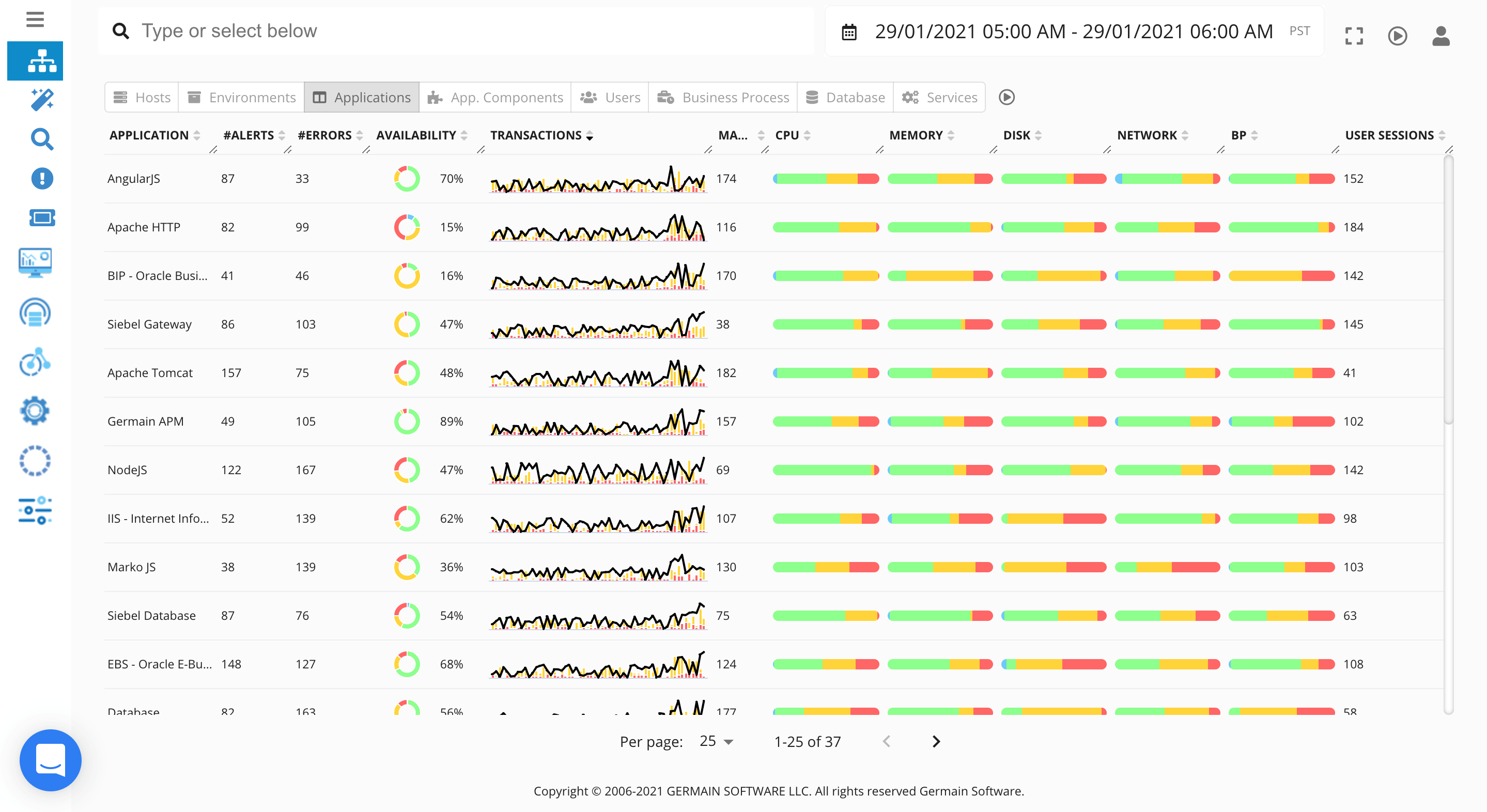 01/31/21 Release Notes: Difference with other dashboards?