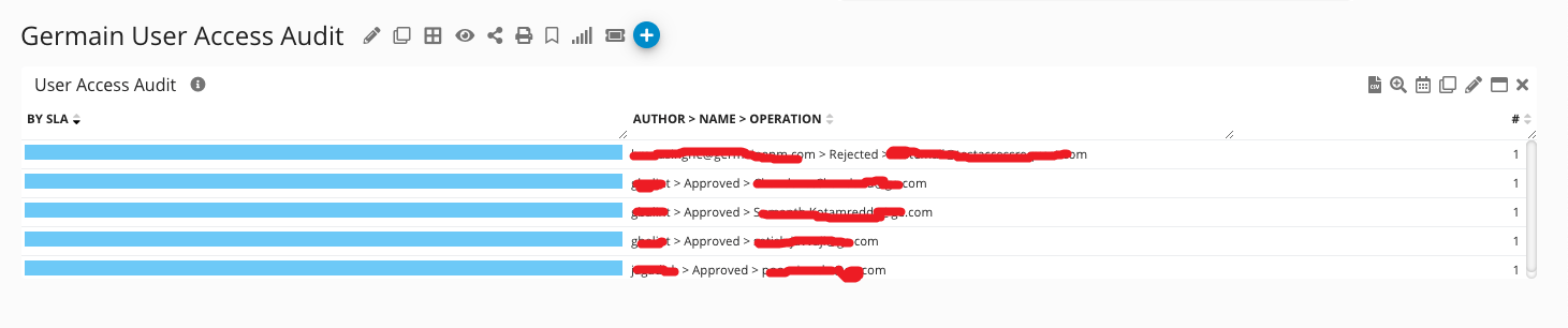 01/31/23 Release Notes: Monitoring & Analytics - Audit Trail in Germain