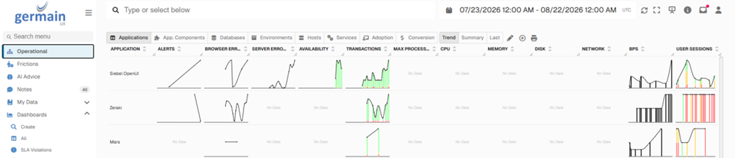 360 real-time view of technology, adoption, conversion - GermainUX