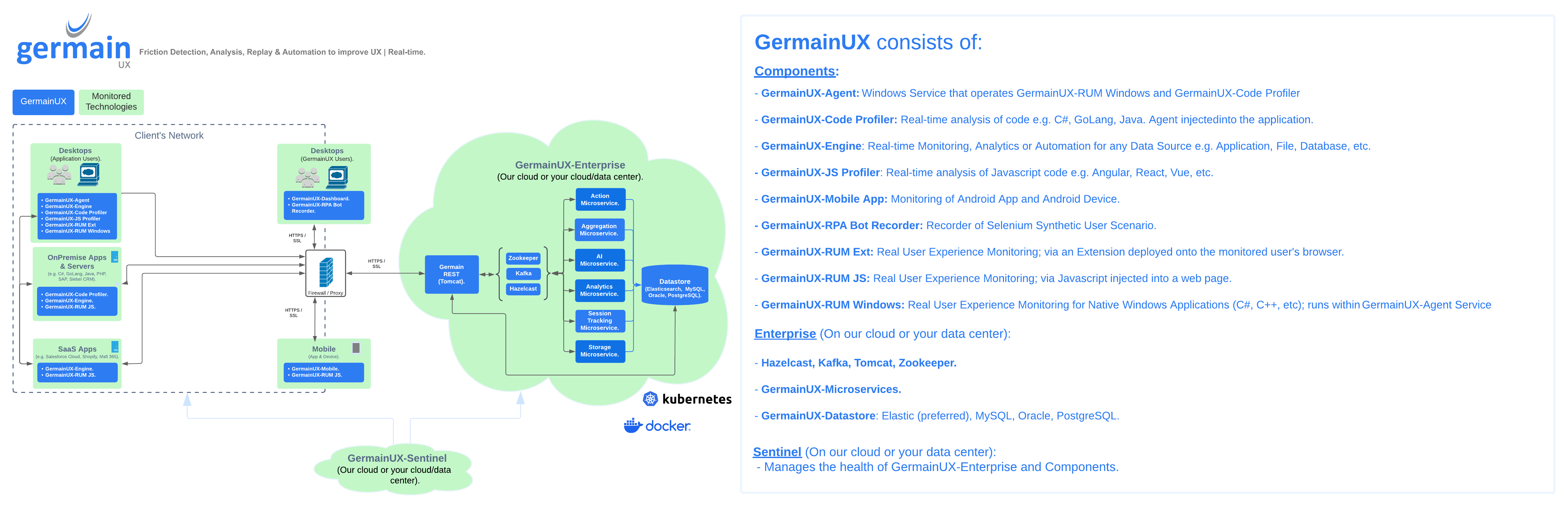 GermainUX architecture