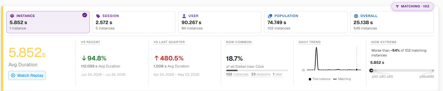 Issue Instance Impact Analysis - GermainUX
