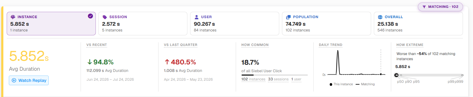 Issue Instance Impact Analysis - GermainUX