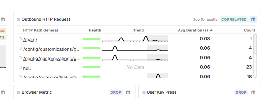 Pivot values