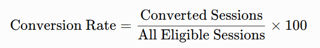KPIs for Shopify Monitoring: % Overall conversion rate