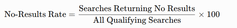 KPIs for Shopify Monitoring: No-results rate