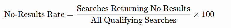 KPIs for Shopify Monitoring: No-results rate