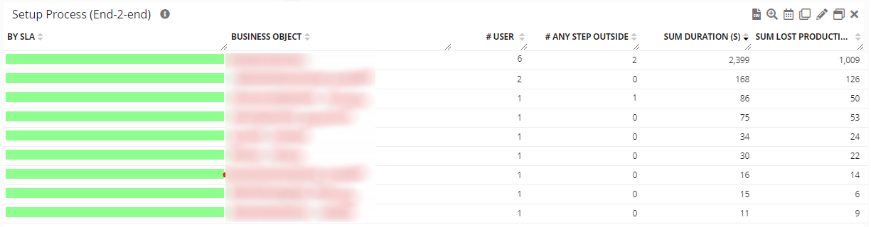 Magento Operational Experience Intelligence: Time & Friction Analysis