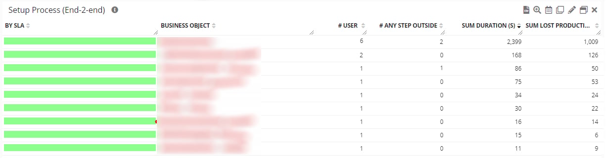 Magento Operational Experience Intelligence: Time & Friction Analysis