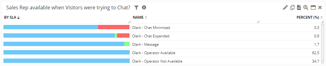 Magento Operational Experience Intelligence: Chat & Customer Conversation Insights, image 2