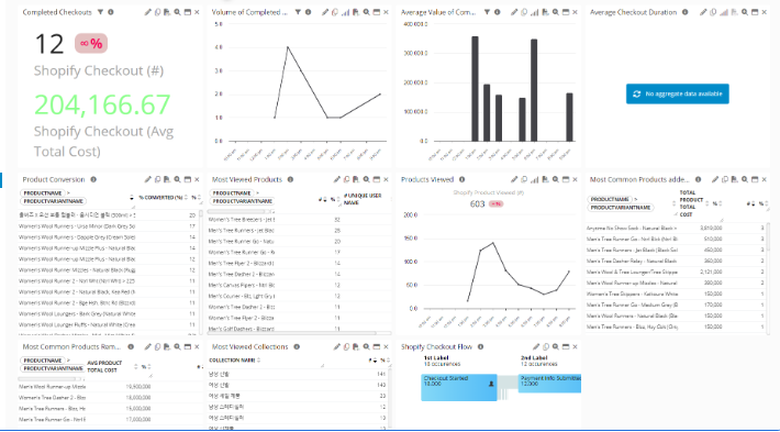 Magento Operational Experience Intelligence: Checkout & Payment Monitoring