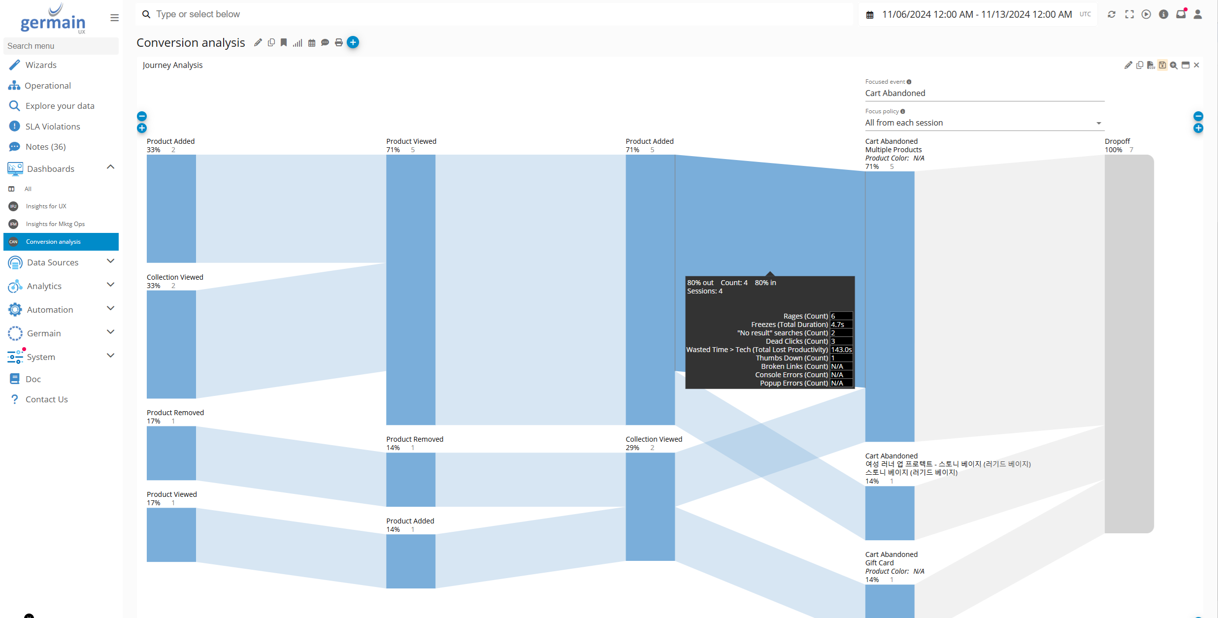 Magento Operational Experience Intelligence: Customer Journey & Funnel Analysis