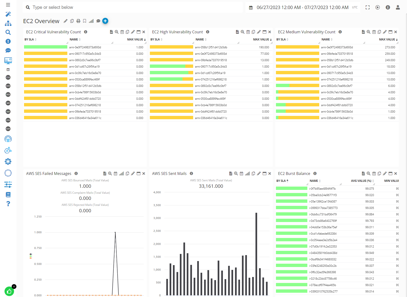 EC2 Dashboard showing EBS Burst Balance