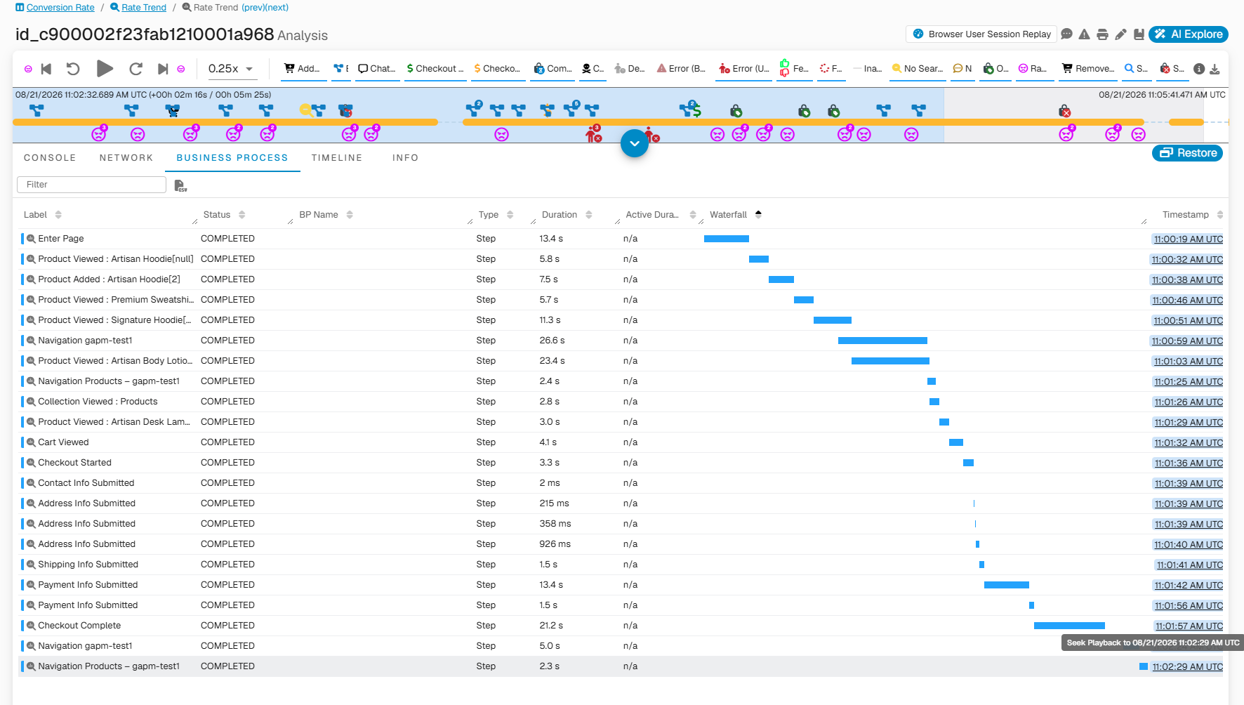 Workflow Time Analysis for a User Session