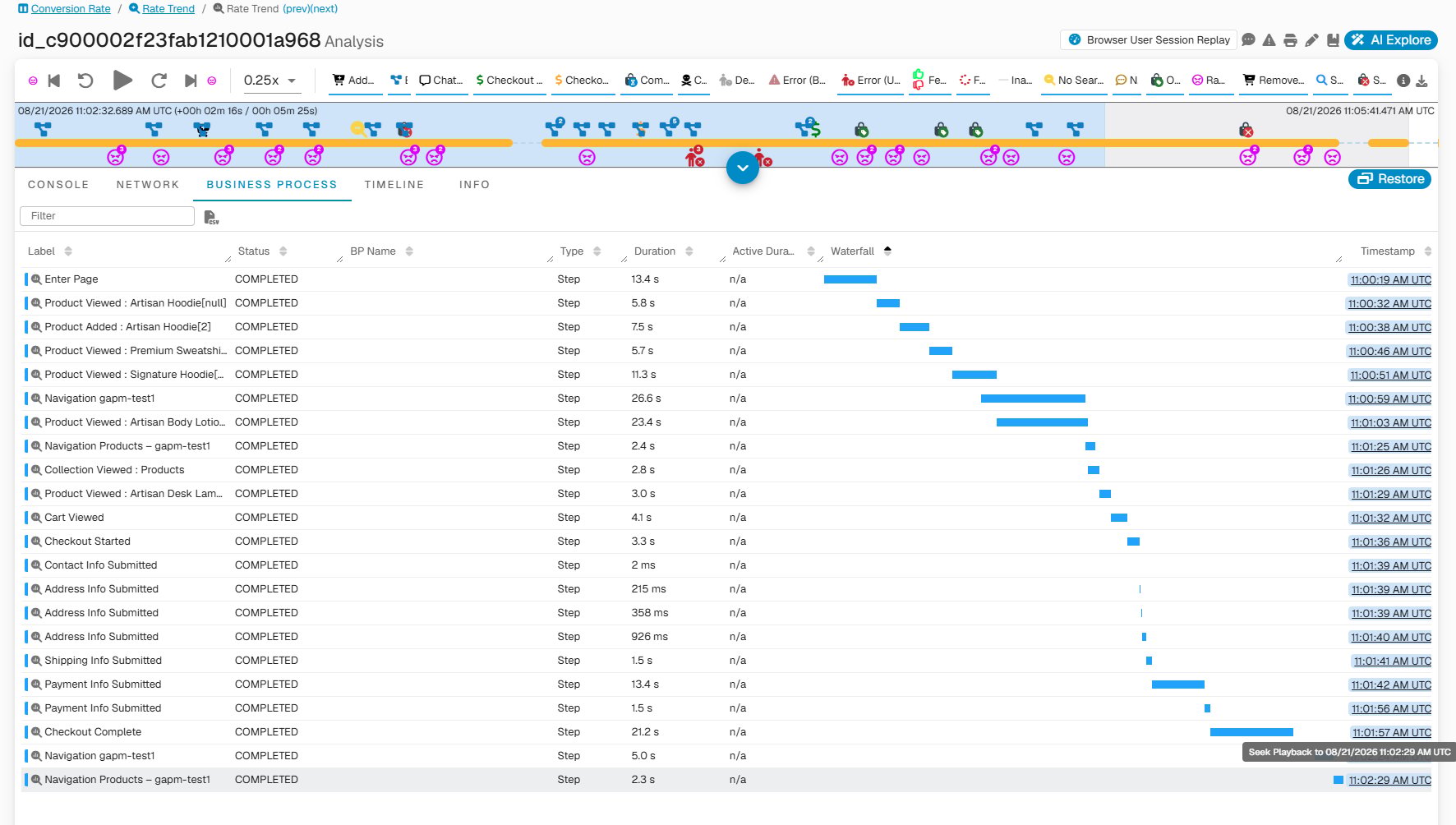 Workflow Time Analysis for a User Session