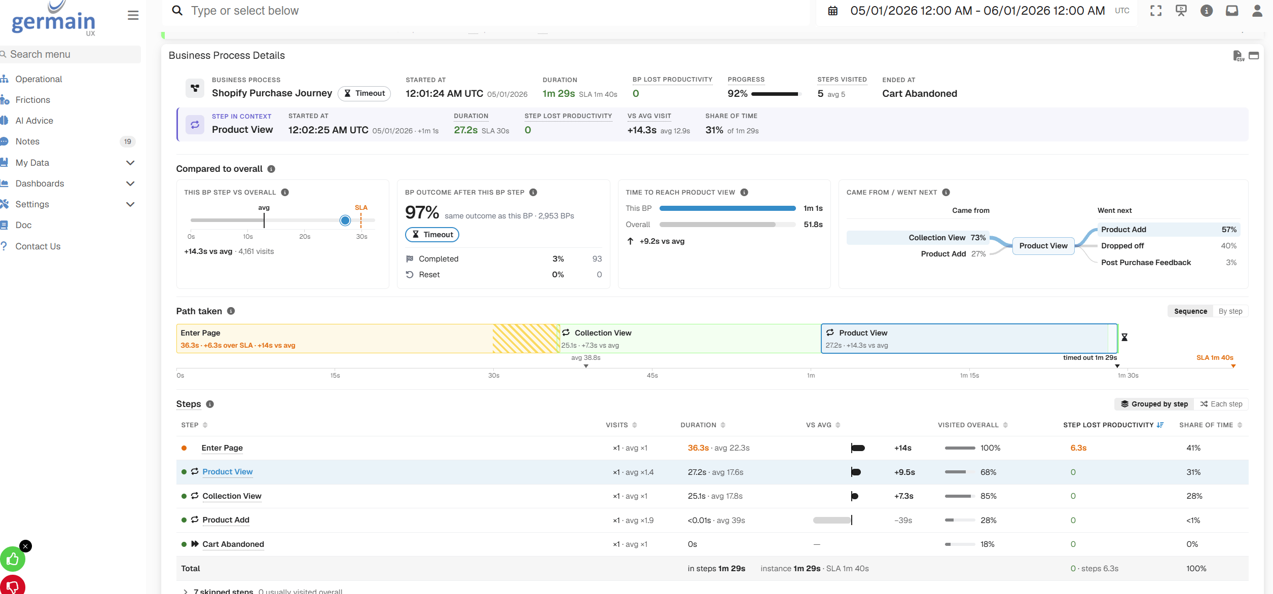 Purchase workflow analysis for all users