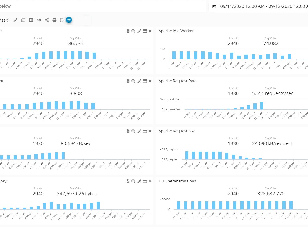 Apache Tomcat Monitoring data on Aggregated Dashboard