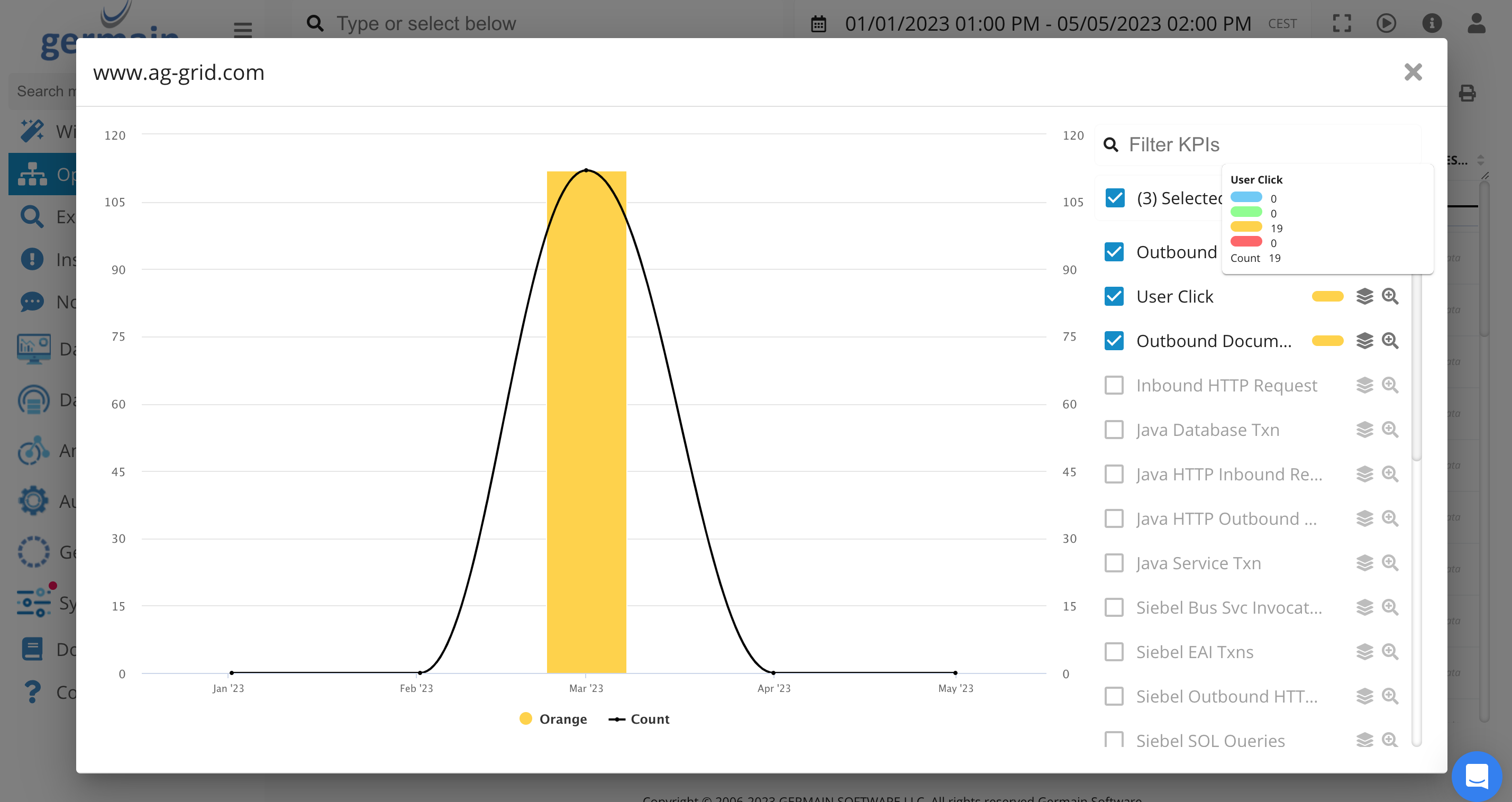 SLA Violation on Operational Dashboard of GermainUX