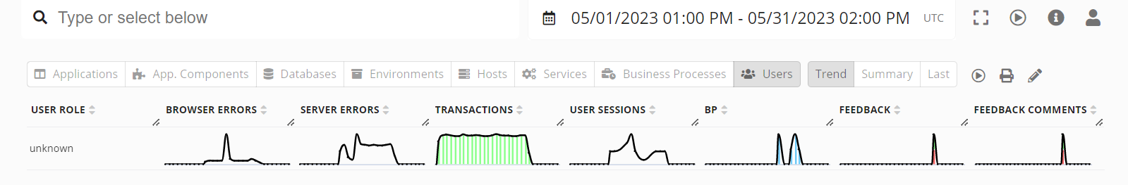 NPS/Real User Feedback on Operational Dashboard of GermainUX