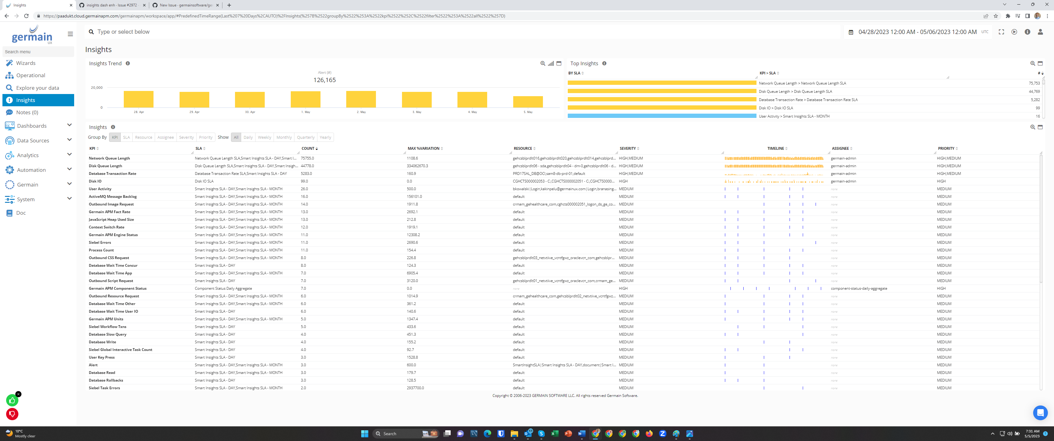 SLA Violation / Insight Dashboard of GermainUX