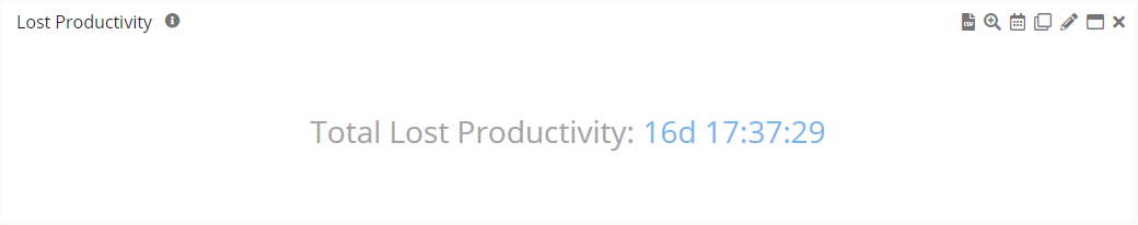 Lost Productivity reported in Days, Hours, Minutes and Second