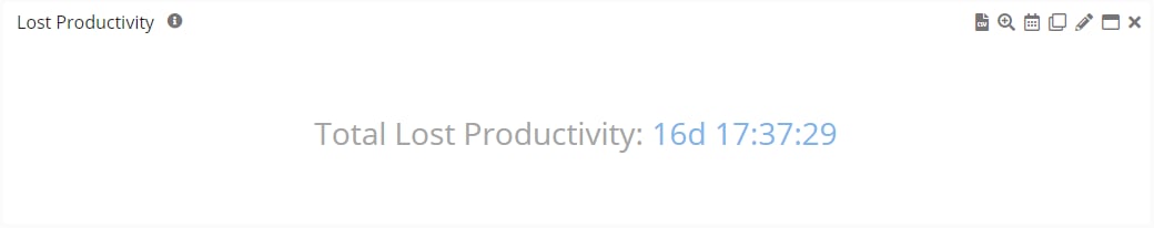 Lost Productivity reported in Days, Hours, Minutes and Second