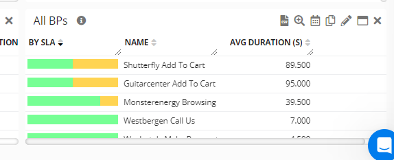 Table showing multiple Workflows
