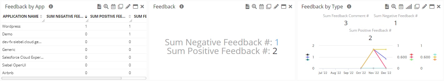 User Feedback aggregate data