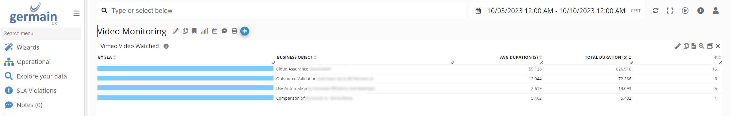 Vimeo video transactions monitoring by GermainUX