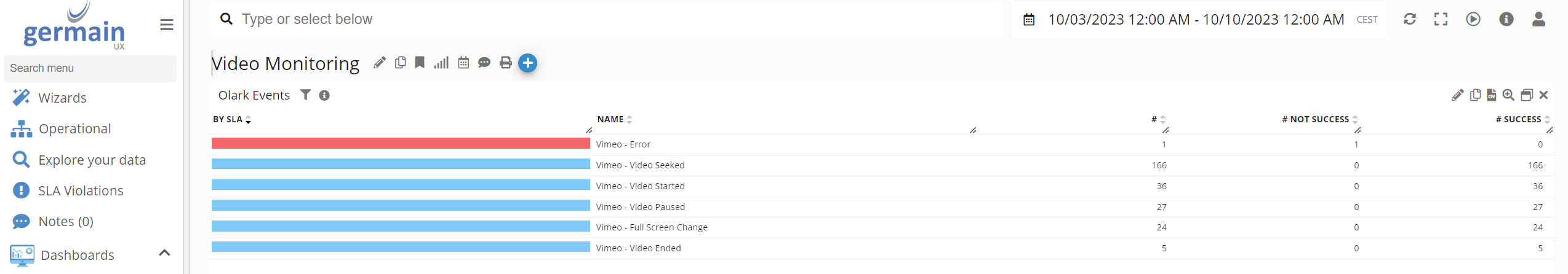 Vimeo video events monitoring by GermainUX