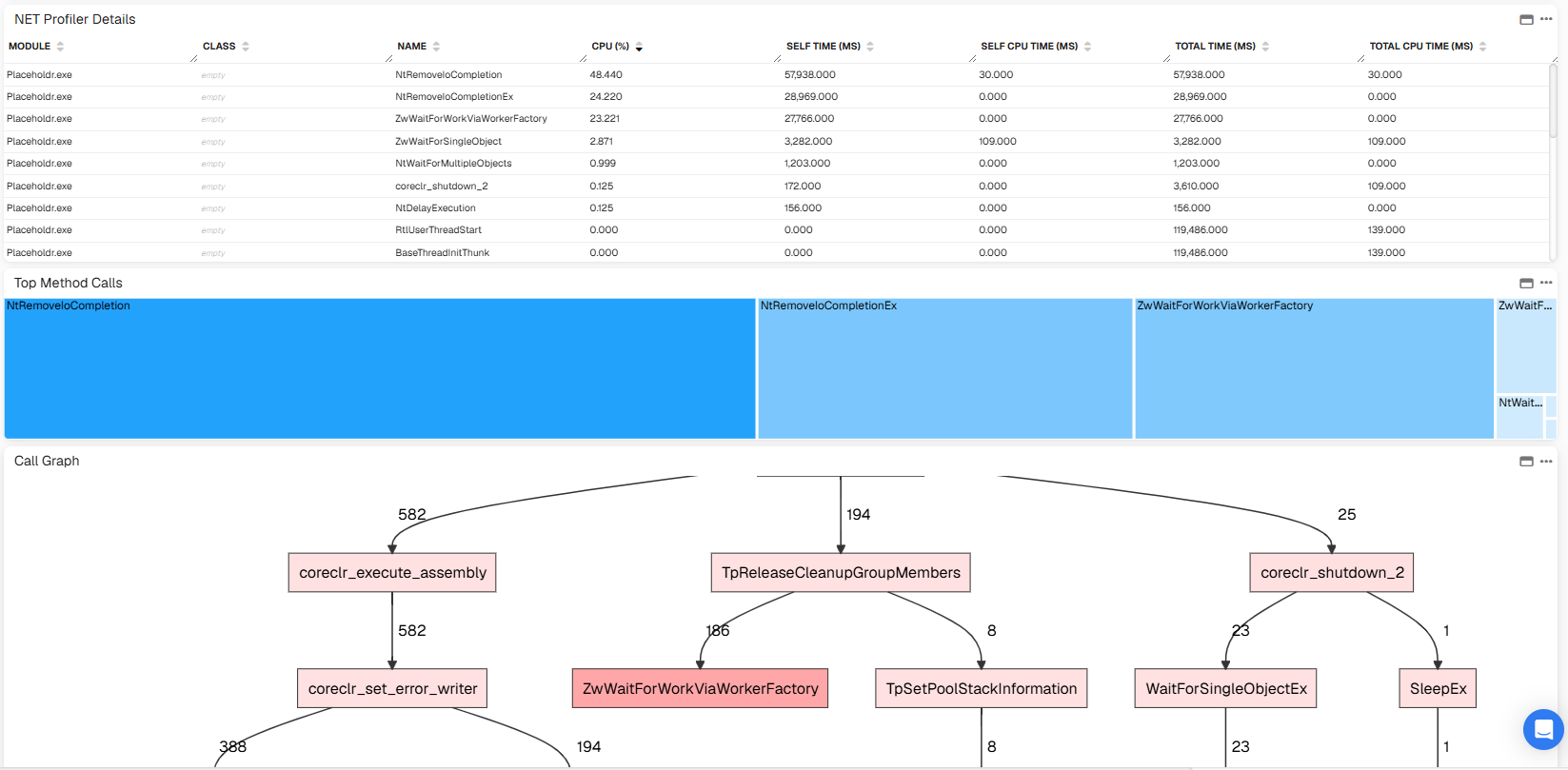 Code Analysis