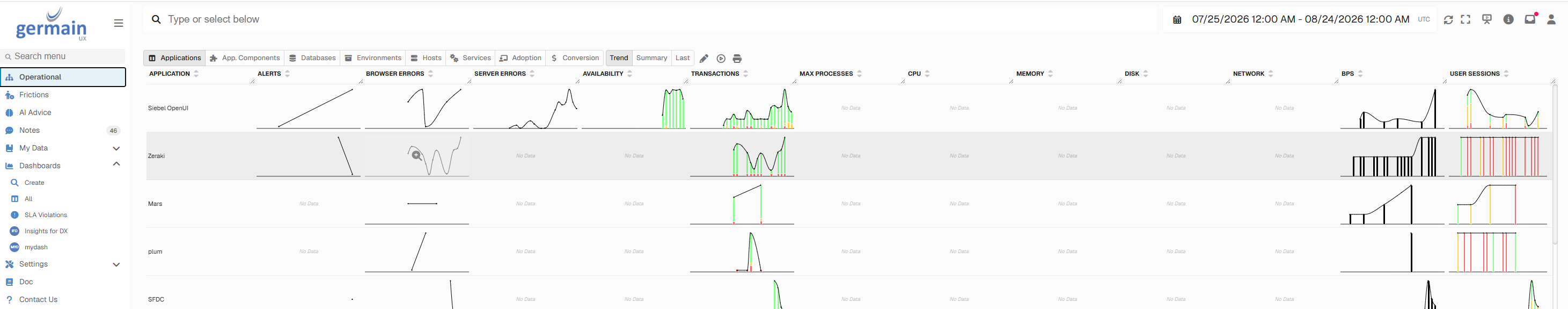 real-time operational dashboard