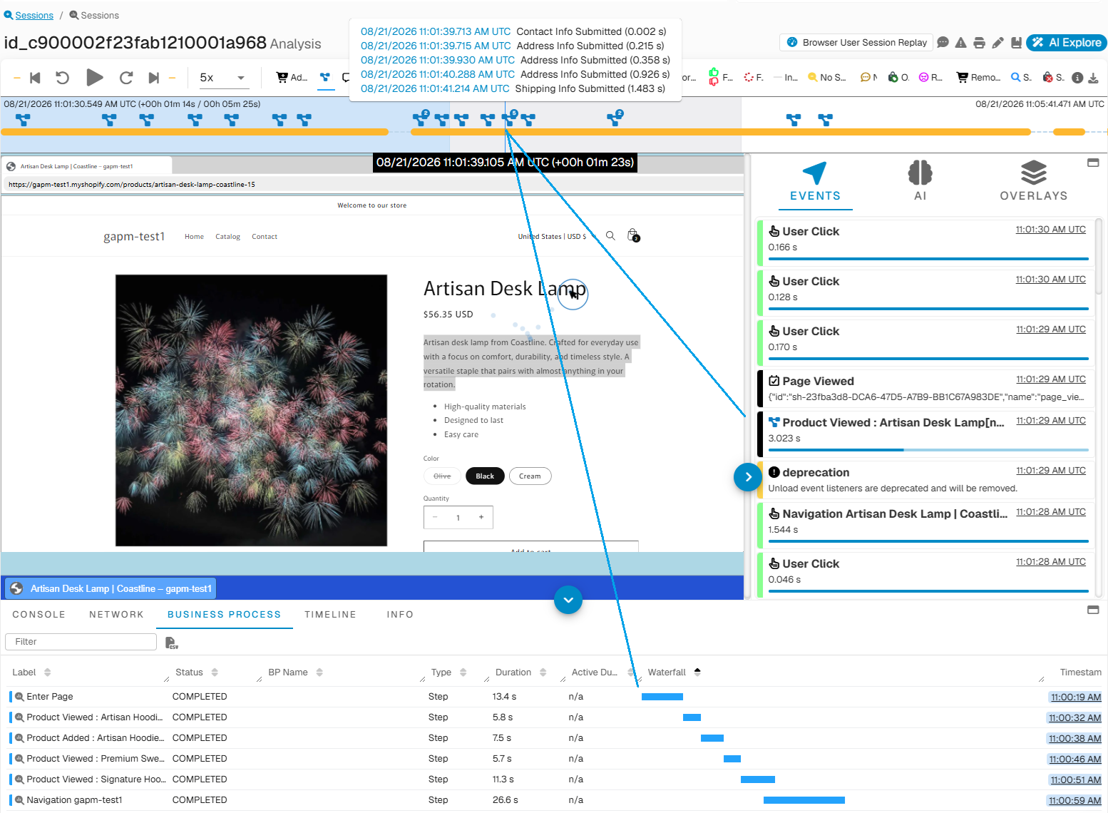 Process Mining for Individual User Session