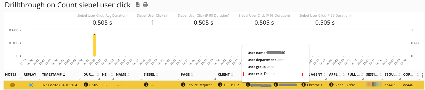 User Role for User Click