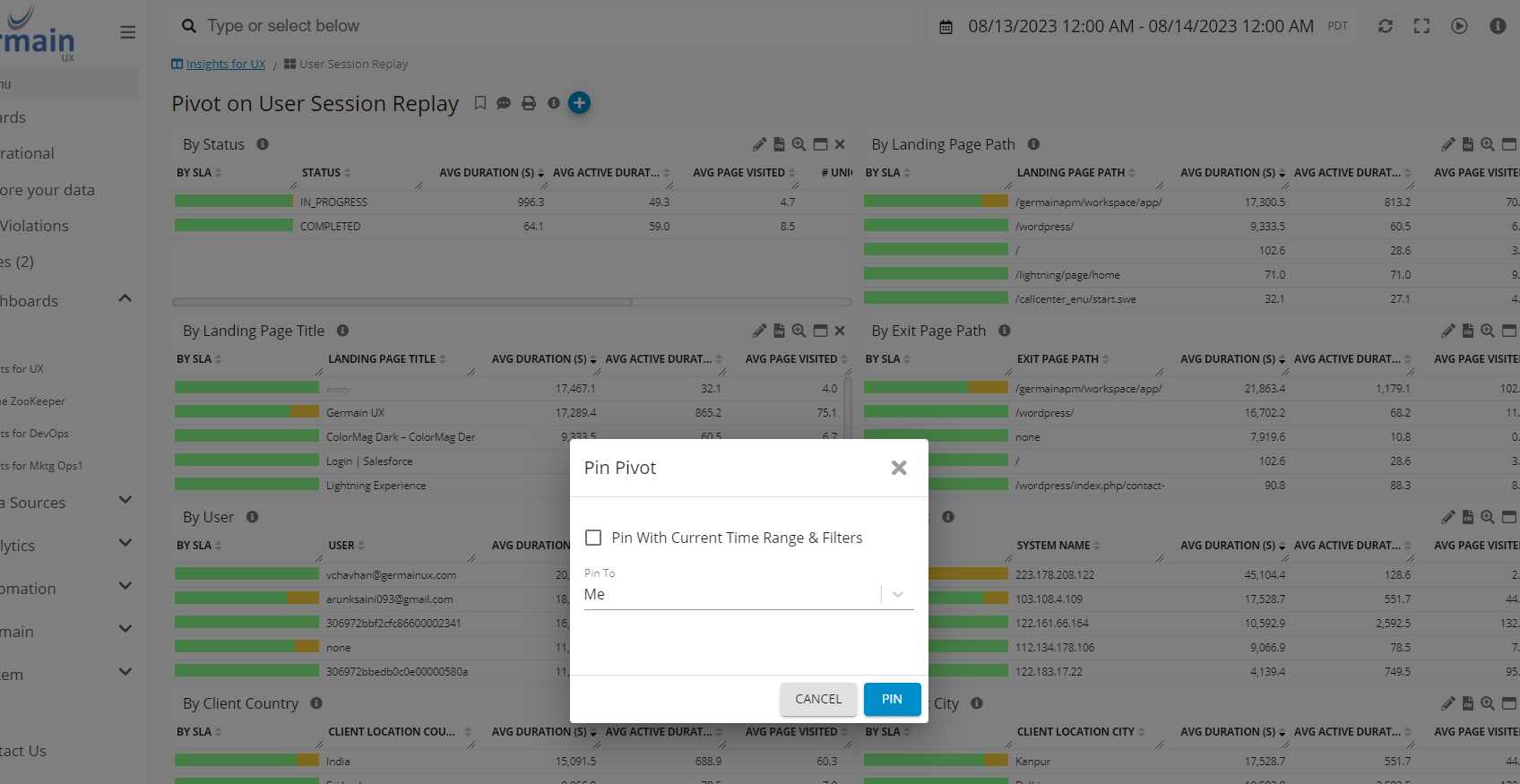 Options to Pin a Pivot Dashboard
